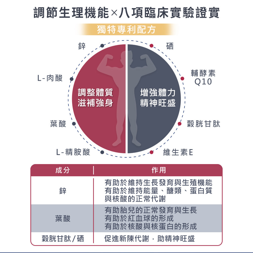 【富精多】男性配方膠囊 60粒/盒 實體健保藥局 男性專用配方 富精多膠囊 原廠公司貨 商品介紹圖 2