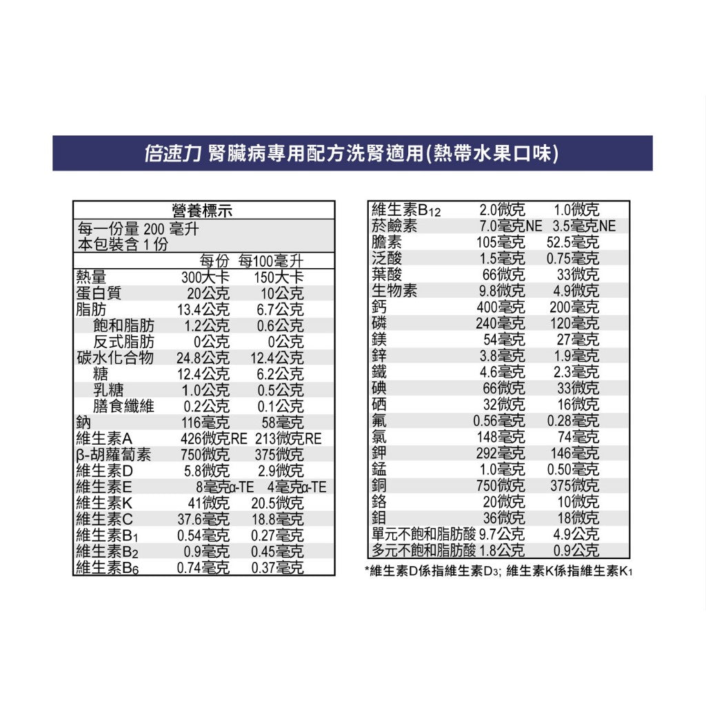 【倍速力】腎臟病專用配方 200mlx24罐(加贈2罐) 洗腎配方 慢性腎臟病 未洗腎 倍速力腎臟病配方