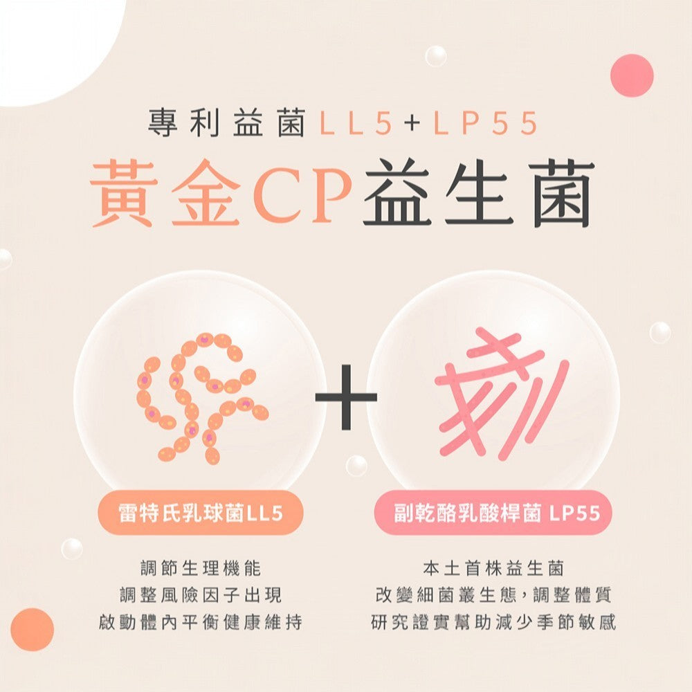 【Plus Day】無敏專利益生菌 20包/袋 8種益菌群 靈芝多醣體 對抗換季 舒緩護敏 調節體質 商品介紹圖 6