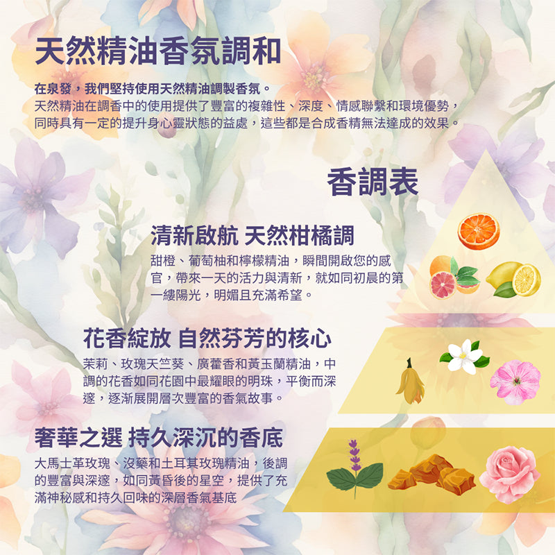 【泉發蜂蜜】繁花漫舞腋下香芬噴霧 30ml/盒 茉莉/檀香 智能消味科技 雙香調 清新舒爽 持久淨味 商品介紹圖 7