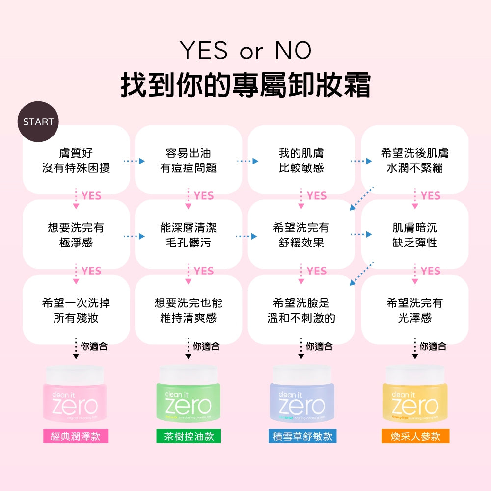 【BANILA CO】ZERO零感肌瞬淨卸妝霜 第6代瞬卸配方 荷荷巴油基底 極速乳化 卸妝清潔 商品介紹圖 7