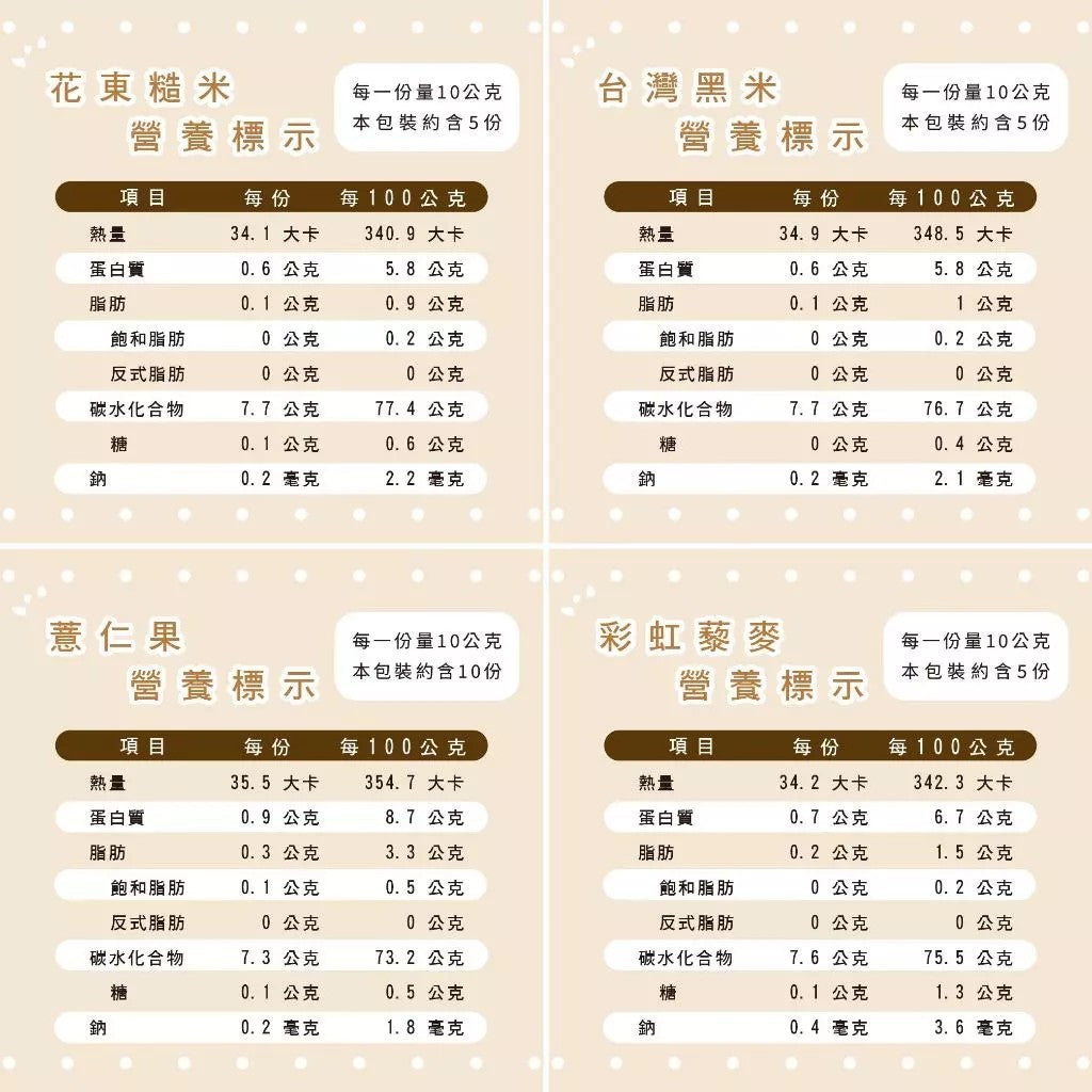 【展榮商號】米果罐裝 花東糙米/台灣黑米/彩虹藜麥/薏仁果 四款口味 無人工添加 原料膨發 全家皆宜 商品介紹圖 6