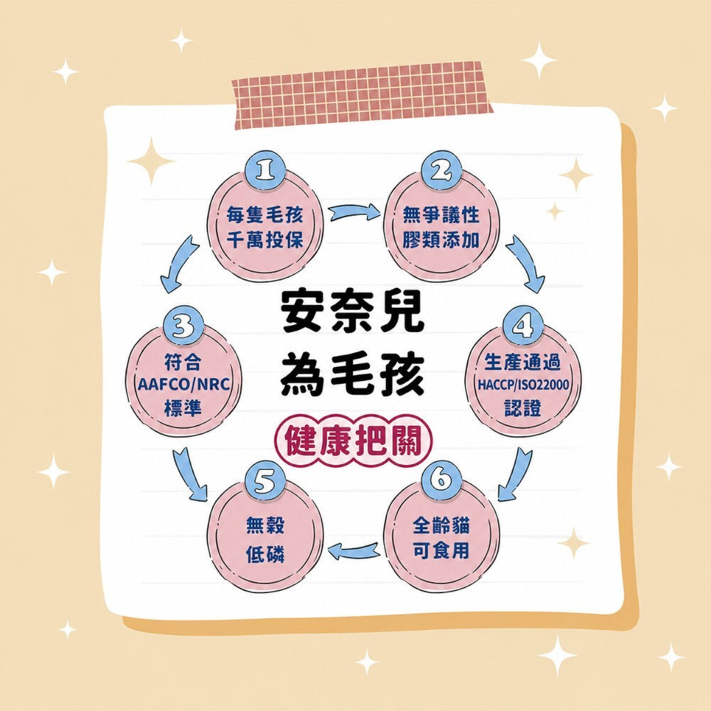 【安奈兒】好食光貓主食餐包 50g 六種口味 冰島紅藻鈣 益生元乳鐵蛋白機能添加 符合AAFCO標準 全齡貓 商品介紹圖 6