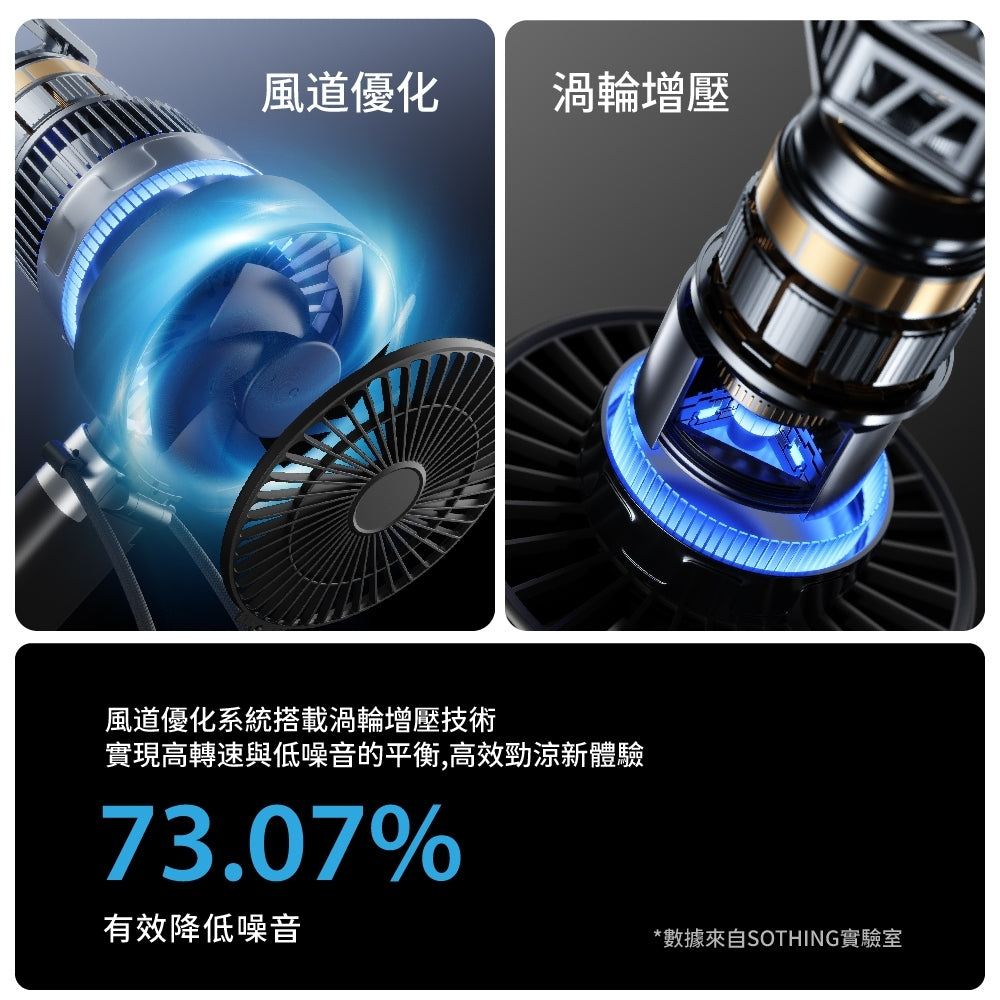 【向物】折疊冰敷高速大手持風扇-冰炫Max 100檔風速 超導冰磁片 加大面扇 LED數顯 隨身風扇 桌扇 商品介紹圖 4