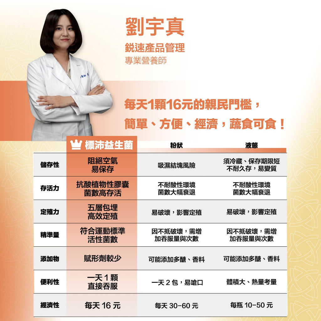【RACE ON銳速】標沛益生菌 60顆/盒 有助運動功效 專利5層包埋 ABC益菌 舒適順暢 全素可食 商品介紹圖 6