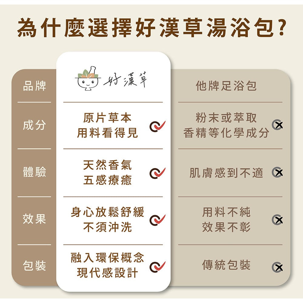 【好漢草】足沐湯浴包PLUS 7包/袋 家庭號 4款可選 草本配方 甘胺酸鎂 居家足浴 泡澡 舒眠放鬆 商品介紹圖 8