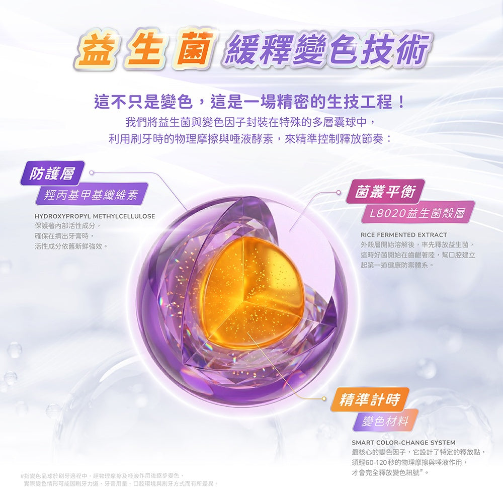 【齒妍堂】兒童益生菌變色牙膏 80g 葡萄 草莓 木糖醇 含氟配方 變色晶球 水果香氣 口腔清潔 兒童牙膏 商品介紹圖 3