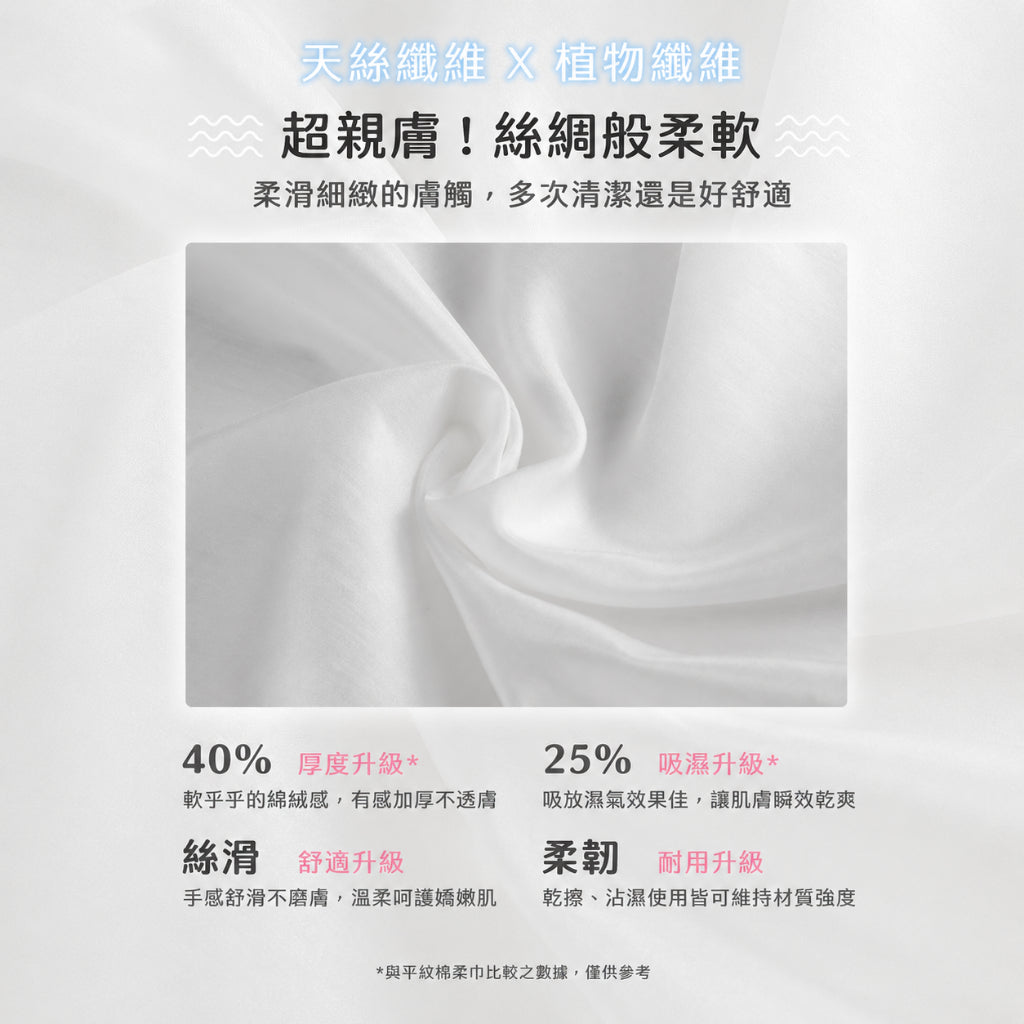 【妙妙熊】天絲雲柔毛浴巾 2入/4入組 天絲觸感 萊賽爾纖維 厚實吸水不掉絮 嬰幼兒浴巾 旅行適用 台灣製造 商品介紹圖 3