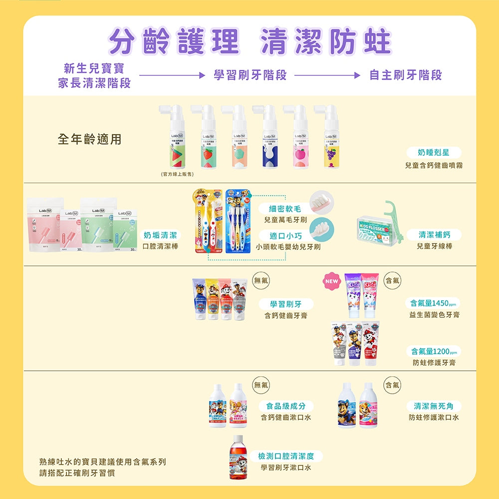 【齒妍堂】兒童益生菌變色牙膏 80g 葡萄 草莓 木糖醇 含氟配方 變色晶球 水果香氣 口腔清潔 兒童牙膏 商品介紹圖 8