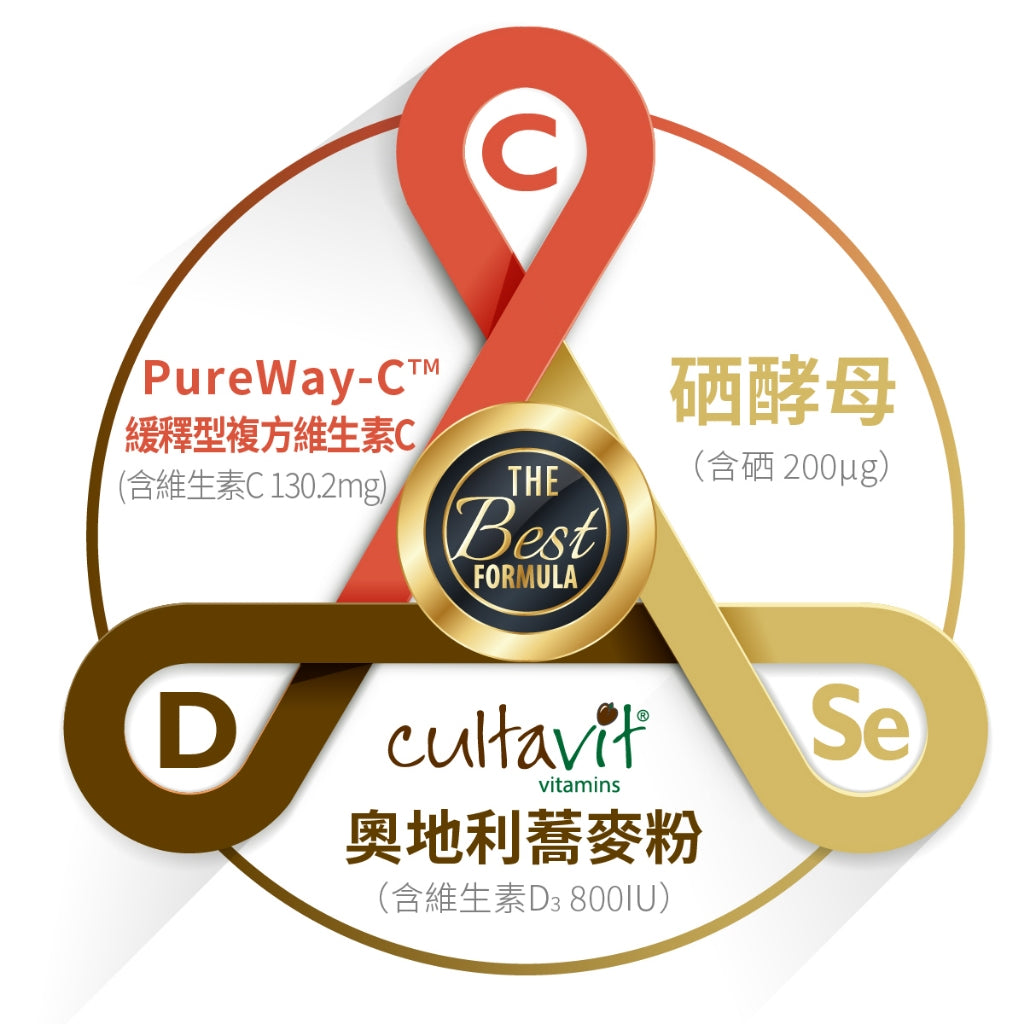 【百醫生技】蕎麥D3+C+硒膠囊 60顆/盒 全素D3+緩釋維生素C+硒酵母 天然植萃 全素可食 日常補給 商品介紹圖 2