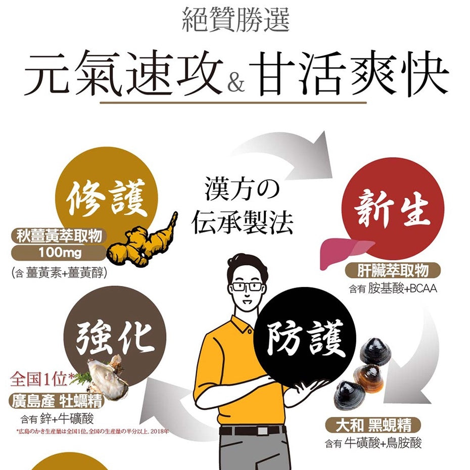 【IKOR醫珂】和漢 甘爽薑黃肝精錠 30包/盒 日本製 秋薑黃萃取 調節代謝力 添加大和黑蜆精