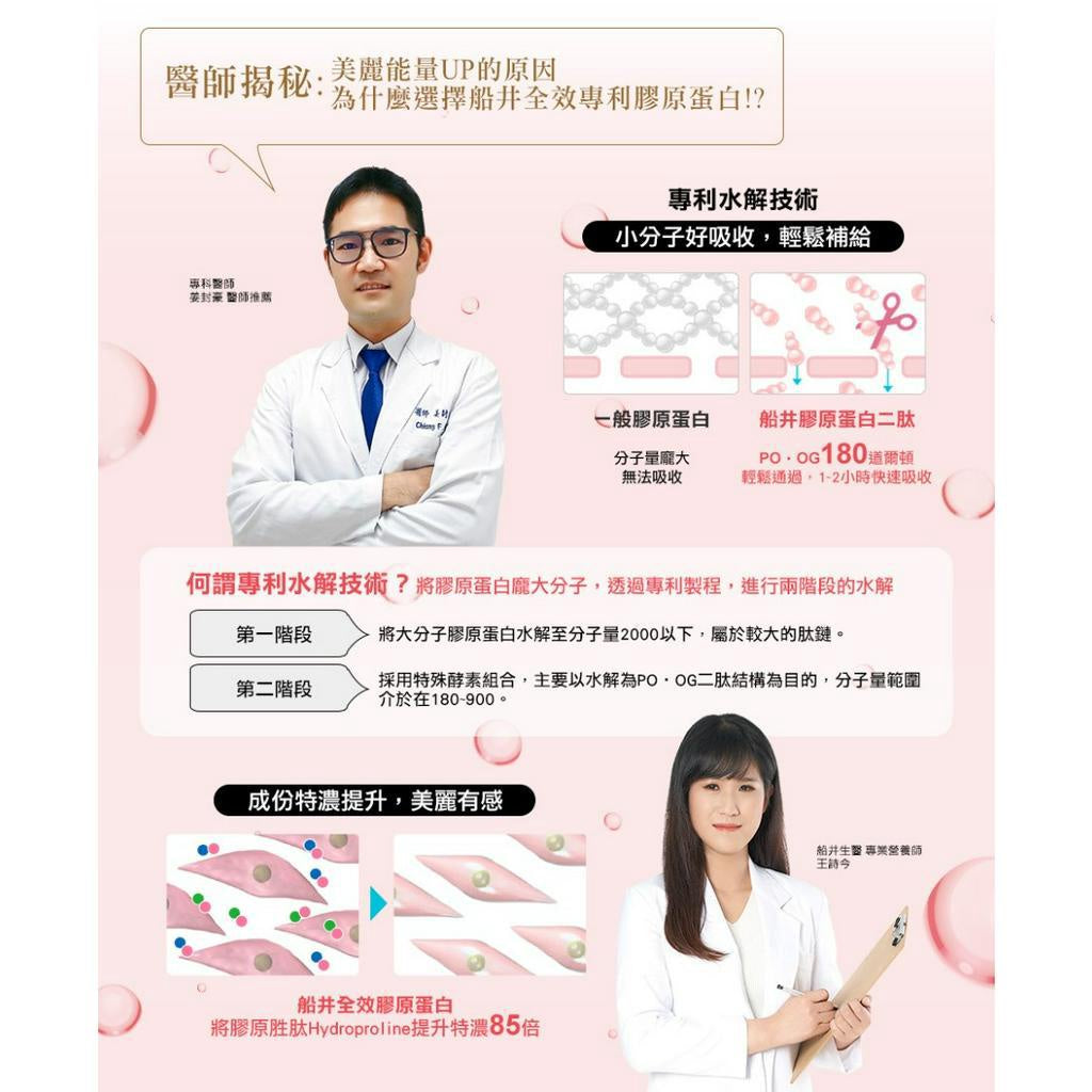 【船井生醫】全效專利膠原蛋白EX 28日份 (升級) 142國專利 小分子好吸收 透亮賦活 飽水潤澤