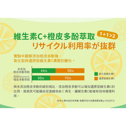 【小兒利撒爾】維生素C咀嚼錠 60錠/盒 300mg 維他命C 保護維C 御力C 新裝登場 授權經銷
