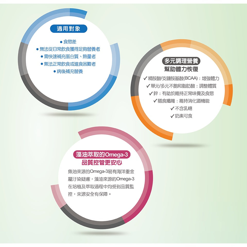 【百仕可】速益復(濃縮營養配方) 250mlx24罐/箱購(加贈2罐) 養復補給 補充能量