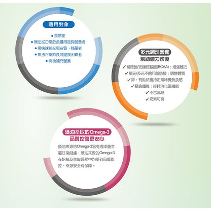 【百仕可】速益復(濃縮營養配方) 250mlx24罐/箱購(加贈2罐) 養復補給 補充能量
