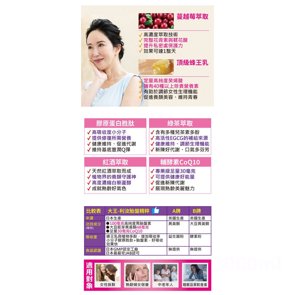 【DAIO大王】日本馬胎盤精粹膠囊 60粒/盒 日本產 輔酵素Q10 蜂王乳 胎盤素 養顏美容