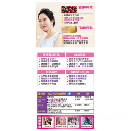 【DAIO大王】日本馬胎盤精粹膠囊 60粒/盒 日本產 輔酵素Q10 蜂王乳 胎盤素 養顏美容