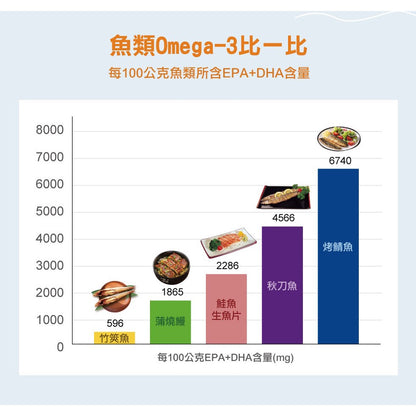 【德之寶Doppelherz】魚油咀嚼片 60錠/盒 檸檬果凍口感 無魚腥味 公司貨 德之寶魚油 德國雙心