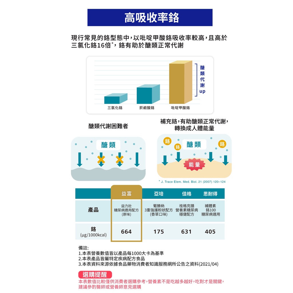 【益富】益力壯 糖尿病配方(原味) 750g/罐 低GI 優質雙蛋白 0乳糖 膳食纖維