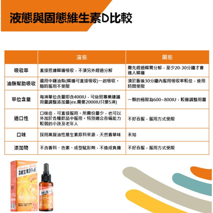 【PBF寶齡富錦】液態維生素D3+E 30mL 非活性 維他命D3 維生素E 維生素D3 寶齡富錦 第二代