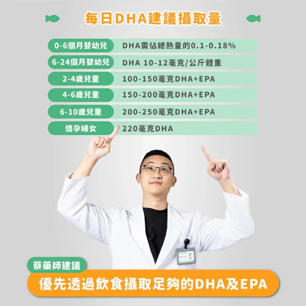 【藥師健生活】兒童小魚油 45顆/盒 rTG型態 咀嚼式軟膠囊 橘子口味 無腥味 兒童魚油 兒童保健 商品介紹圖 3