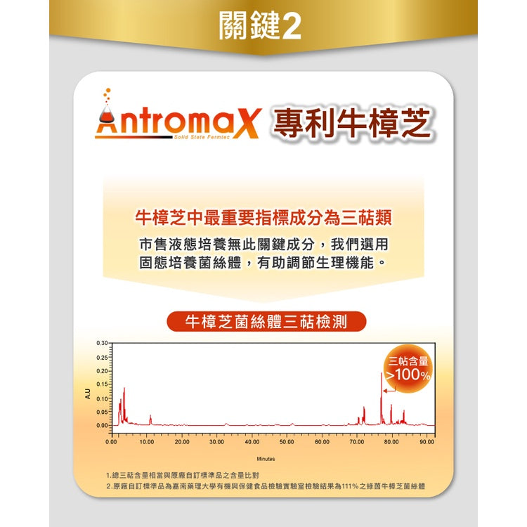 【悠活原力】悠活好代謝苦瓜胜肽 60粒+10粒 雙專利成分 苦瓜胜肽+牛樟芝 專利醣類管理員 專利定序19肽