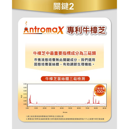 【悠活原力】悠活好代謝苦瓜胜肽 60粒+10粒 雙專利成分 苦瓜胜肽+牛樟芝 專利醣類管理員 專利定序19肽