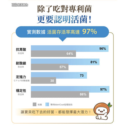 【悠活原力】YOHO敏立清乳鐵蛋白益生菌 60入/盒 敏立清 兒童益生菌 升級乳鐵配方 YOYO升級版