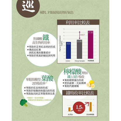 【IKOR醫珂】和漢氣巡棗鐵 30包/盒 日本製 暖宮養成 紅顏滋補聖品 賦活滋養 孕哺婦適用