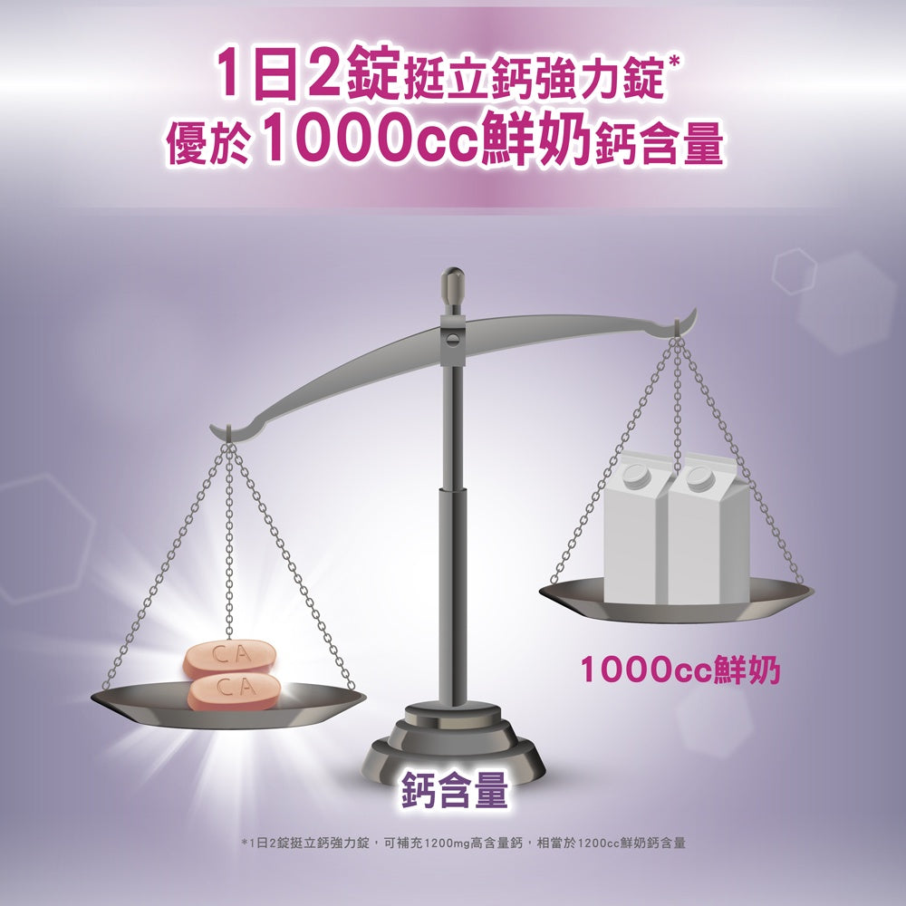 【挺立】鈣強力錠 100+28錠/100錠/60錠/28錠 全球第一鈣片品牌 添加維生素D 挺立鈣