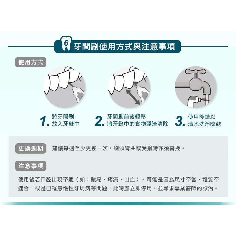 【3M】護牙牙間刷 全系列 (I型/L型) 4入裝 共12款 SSS SS S M L 台灣製造 3M牙間刷