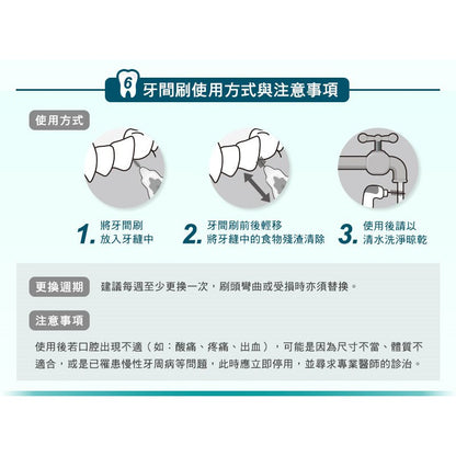 【3M】護牙牙間刷 全系列 (I型/L型) 4入裝 共12款 SSS SS S M L 台灣製造 3M牙間刷