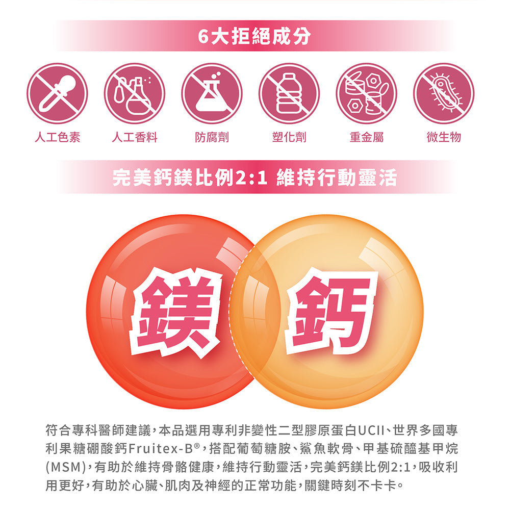 【好葉】葡萄糖胺複方錠 120粒/盒 專利果糖硼酸鈣Fruitex-B® 維持行動靈活 商品介紹圖 3