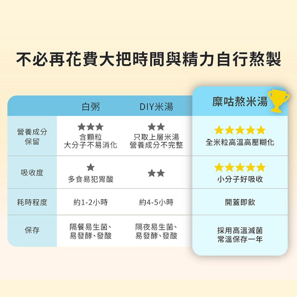 【掌生穀粒】糜咕熬米湯 12瓶/箱 霧峰益全香米 100%無添加 溫潤滋補 寶寶副食品 銀髮族補品 養生即飲 商品介紹圖 13
