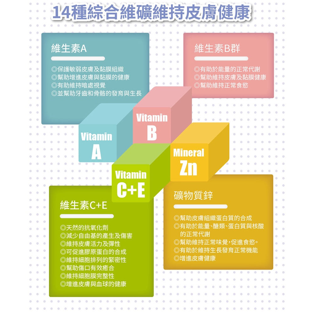 【小兒利撒爾】樂膚LOVE咀嚼錠 60錠/盒 藍莓口味 日本專利神經醯胺 兒童營養補充品