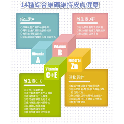 【小兒利撒爾】樂膚LOVE咀嚼錠 60錠/盒 藍莓口味 日本專利神經醯胺 兒童營養補充品