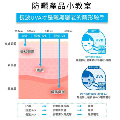 【理膚寶水】全護清爽防曬亮白乳 30ml SPF50+ UVAPRO加強防護 潤色防曬