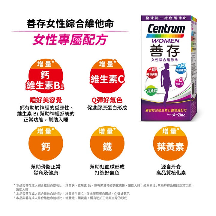 【善存】女性綜合維他命 120錠/65錠 增量維生素C,鐵,鈣 幫助骨骼生長 善存女性維他命