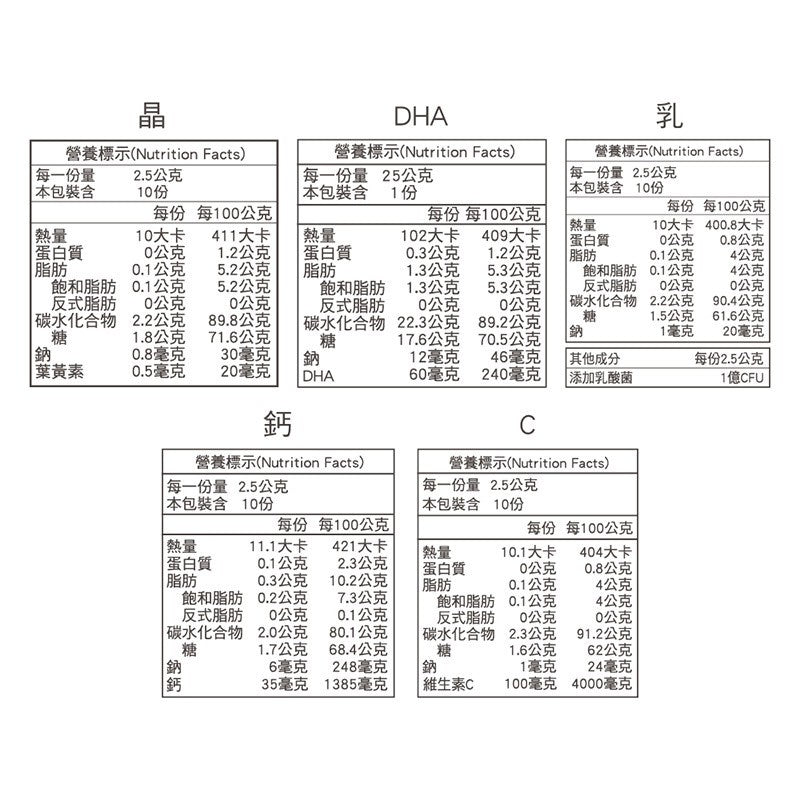 【小兒利撒爾】Quti軟糖 專利晶明/藻油DHA/檸檬C/乳酸菌/牛奶鈣 (10粒/包) 兒童軟糖