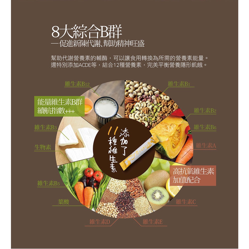 【IKOR醫珂】和漢元氣瑪卡BB顆粒 30包/盒 日本製 8大綜合B群 姬松茸萃取 孕哺婦適用 黑棗萃取