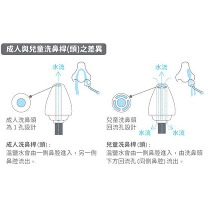 【善維】成人用/兒童用 洗鼻桿 單支零售 (脈動式洗鼻器專用) 顏色隨機出貨 善鼻 現貨 SH101N