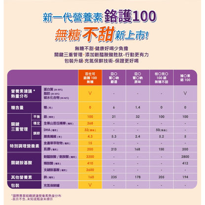 【百仕可】鉻護100營養素(無糖不甜) 24罐/箱購 贈4罐 醣類控管 添加山苦瓜精華+鉻 專利DHA