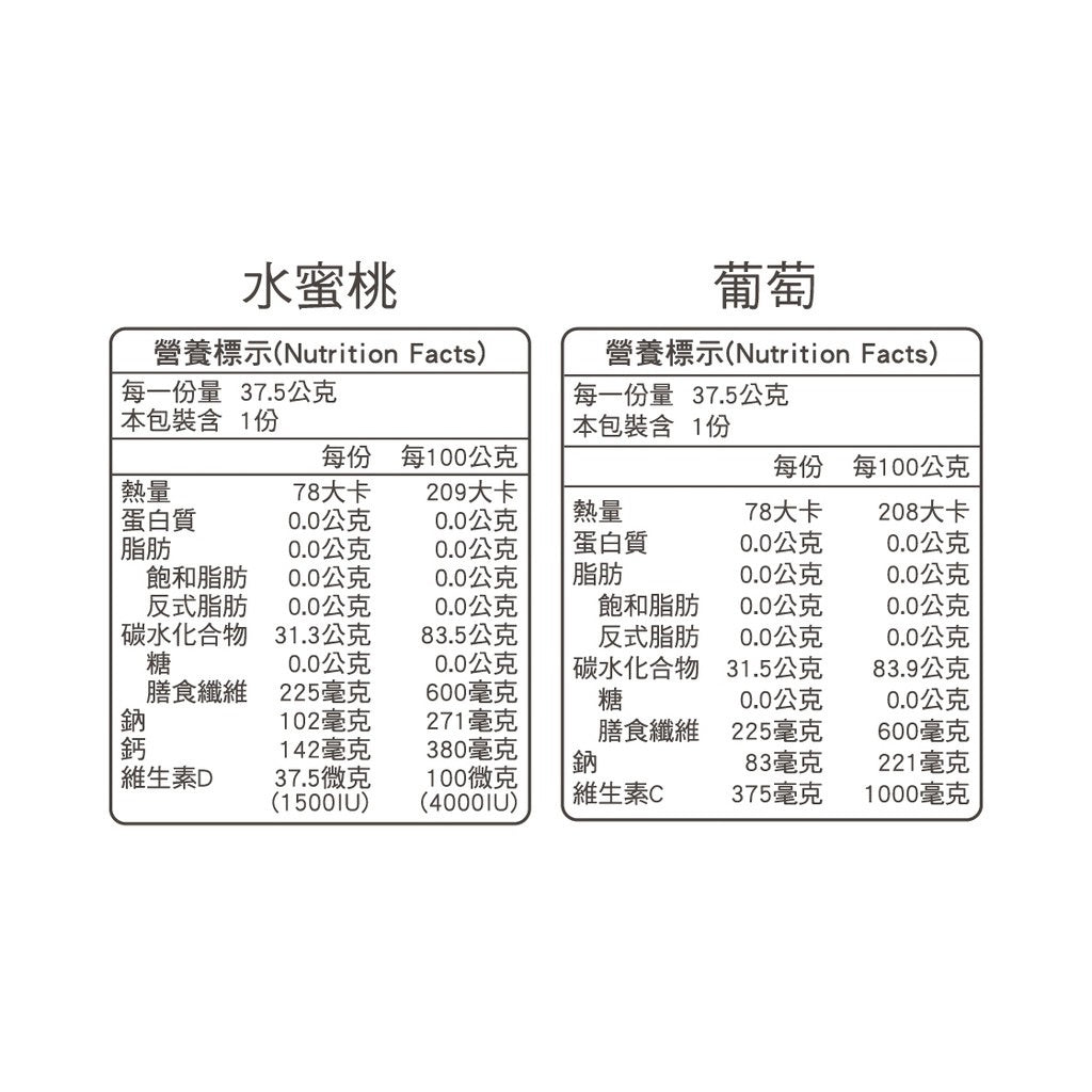 【小兒利撒爾】Quti無糖Q菓 葡萄/水蜜桃 15顆/袋 無添加砂糖 機能軟糖 維生素 寶寶零食