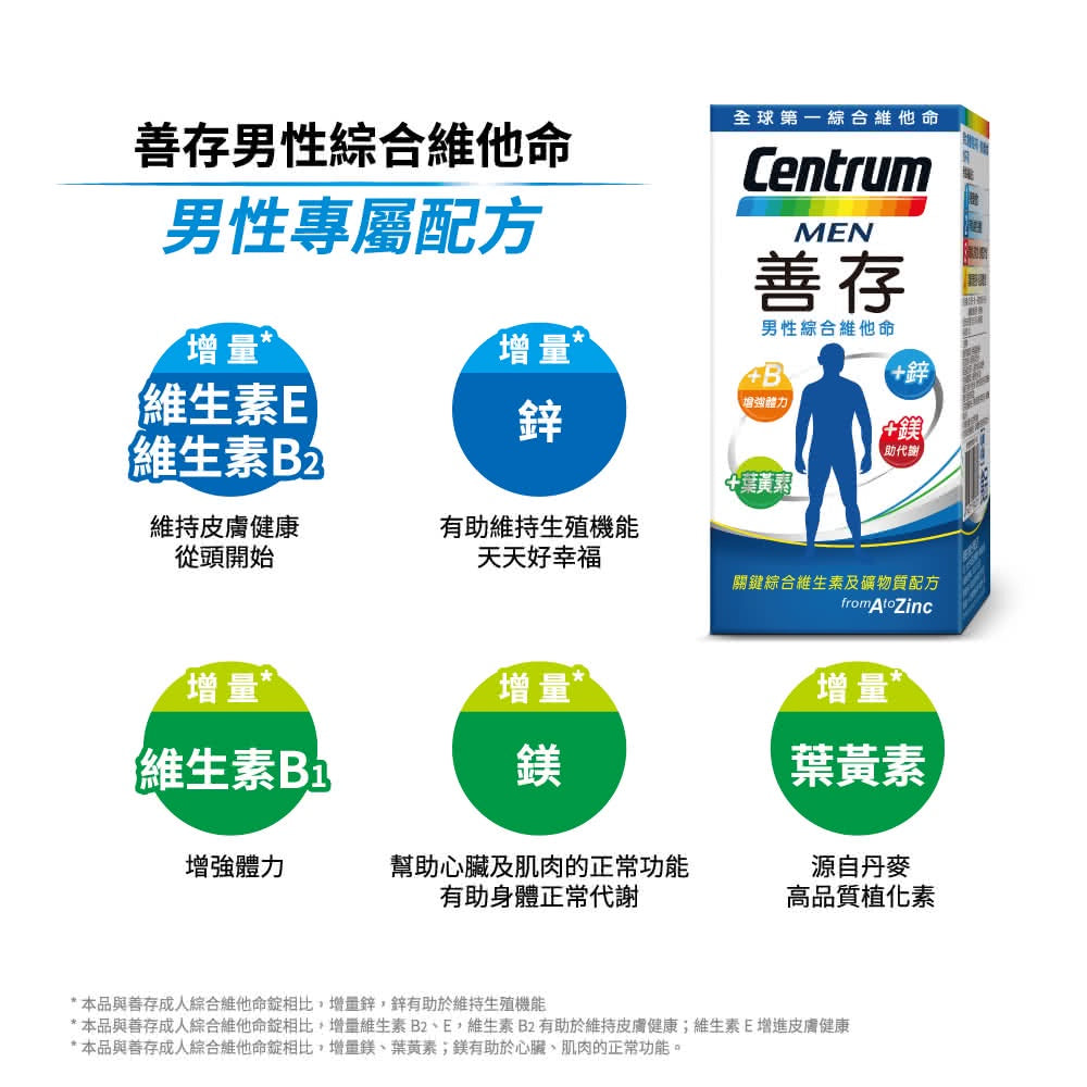 【善存】男性綜合維他命 120錠/65錠 增量鋅 完整的綜合維生素及礦物質配方 善存男性維他命