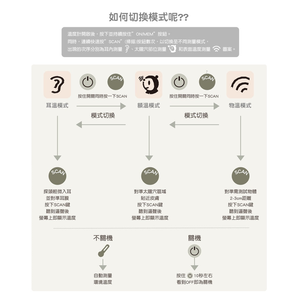 【德國NUK】二合一溫度計 體溫計 耳溫槍 一機多用 精準測溫 小巧輕便攜帶方便 發燒警示