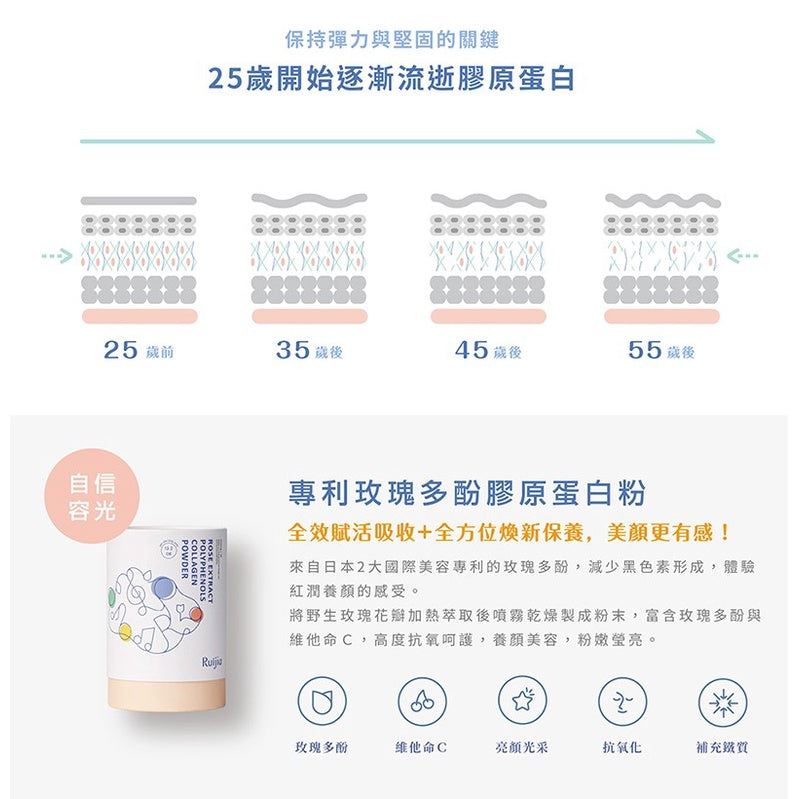 【Ruijia露奇亞】玫瑰萃取膠原蛋白 65包/袋 無添加物 專利玫瑰多酚 養顏美容 胜肽級膠原蛋白