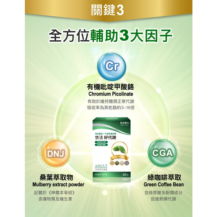 【悠活原力】悠活好代謝苦瓜胜肽 60粒+10粒 雙專利成分 苦瓜胜肽+牛樟芝 專利醣類管理員 專利定序19肽