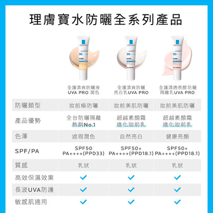 【理膚寶水】全護清透亮顏防曬隔離乳 UVA PRO 30mL SPF50+