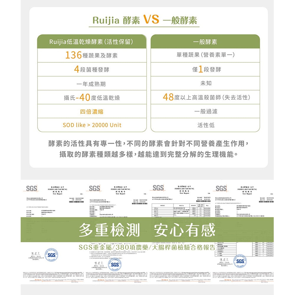 【Ruijia露奇亞】順暢綠酵素 7包/盒 排便順暢 好吸收 無添加 促進代謝 136種蔬果