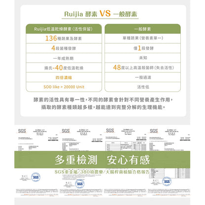 【Ruijia露奇亞】順暢綠酵素 7包/盒 排便順暢 好吸收 無添加 促進代謝 136種蔬果